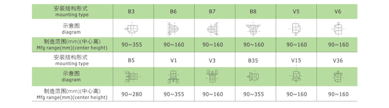 YE3系列超高效率三相異步電動機安裝結(jié)構(gòu)形式