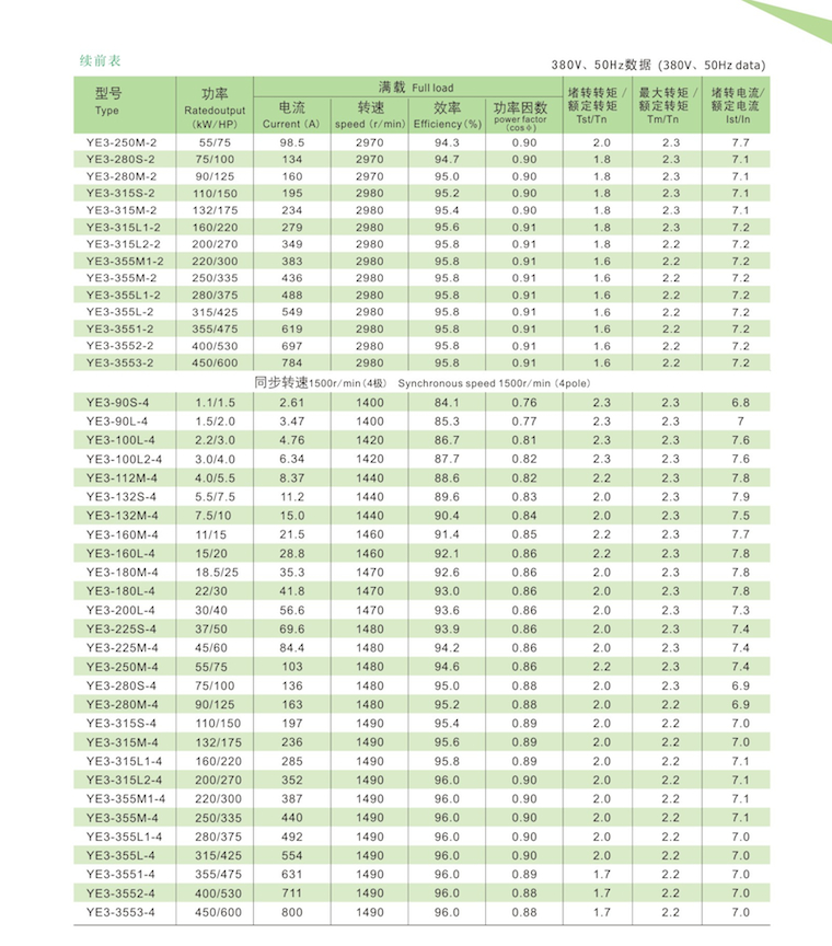 YE3系列超高效率三相異步電動機技術(shù)參數(shù)1