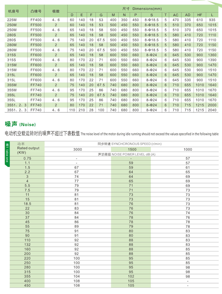 YE3系列超高效率三相異步電動機安裝及外型尺寸4